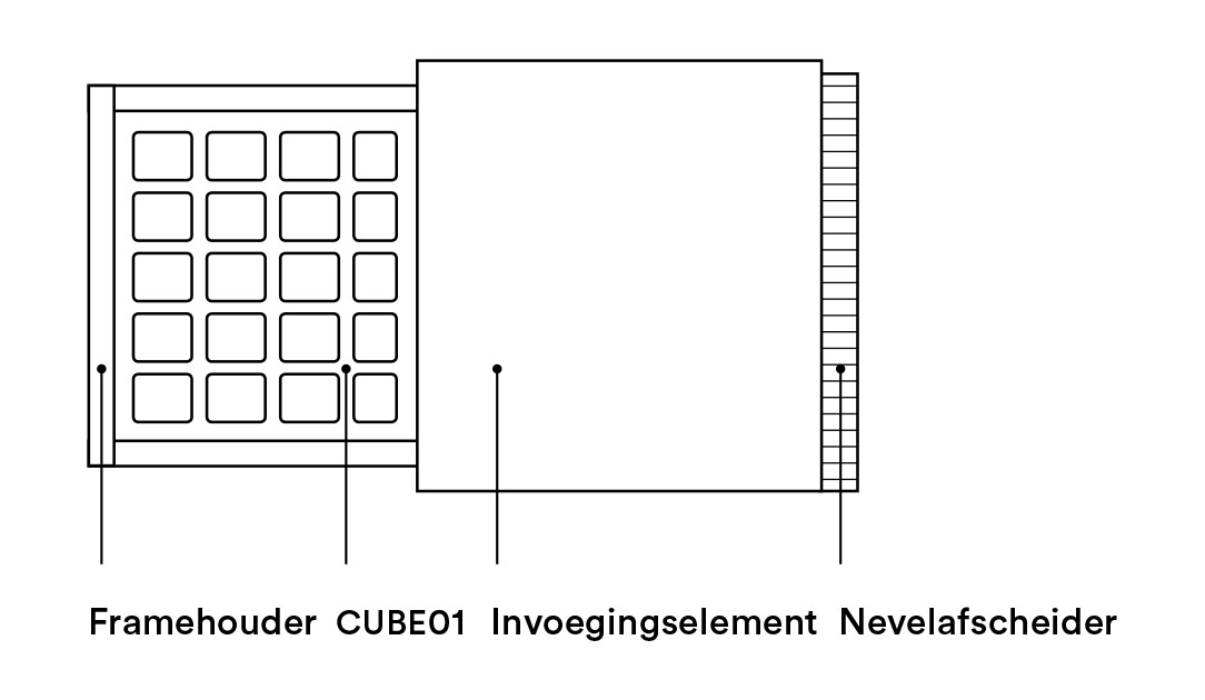 Indeling nafilterelementen CUBE01