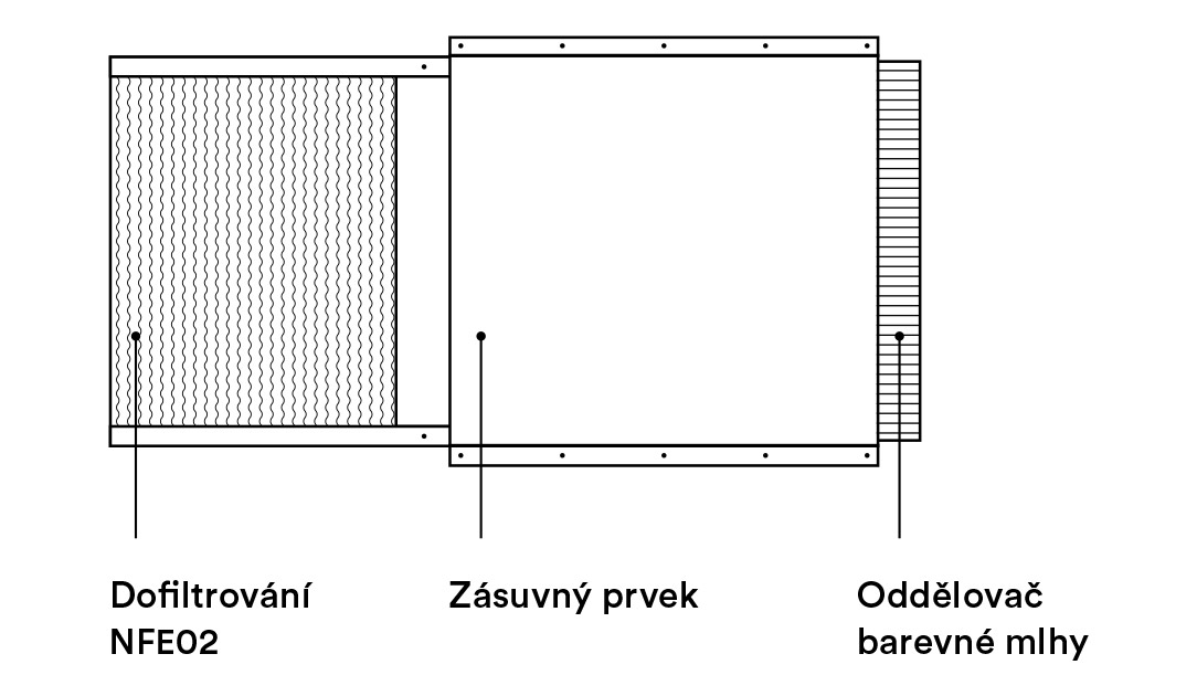 Stavba dofiltrování NFE02