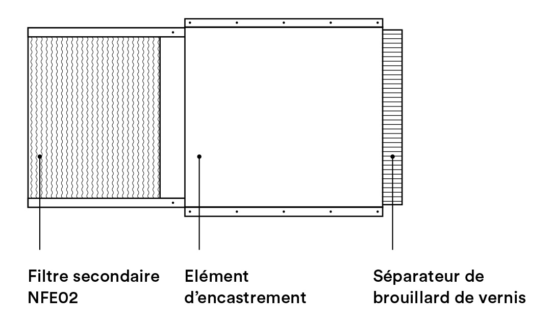 Structure éléments de filtrage secondaire NFE02