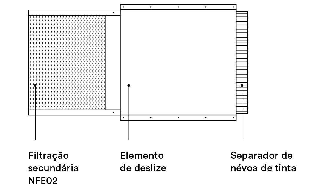 Estrutura elementos de filtração secundária NFE02