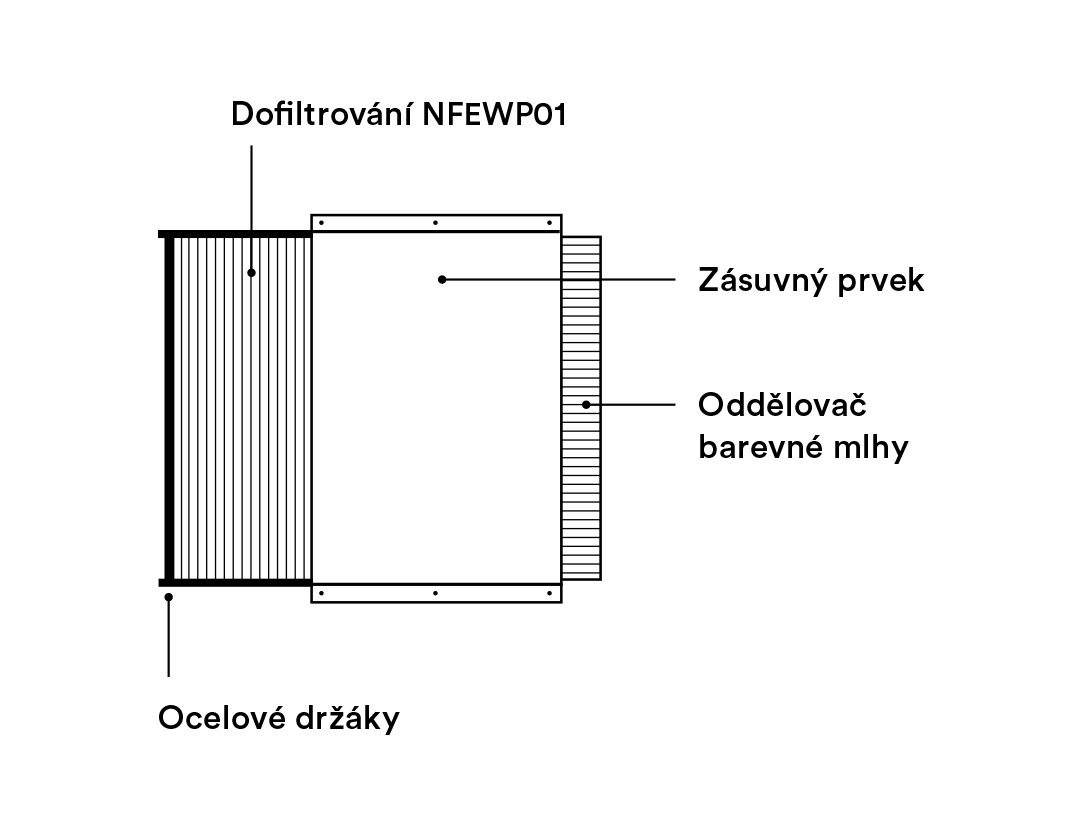 Stavba dofiltrování NFEWP01