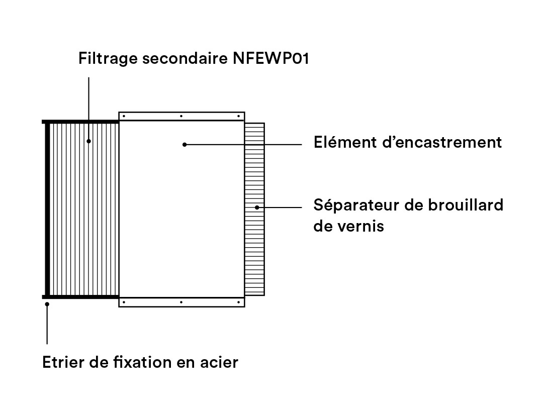 Structure éléments de filtrage secondaire NFEWP01