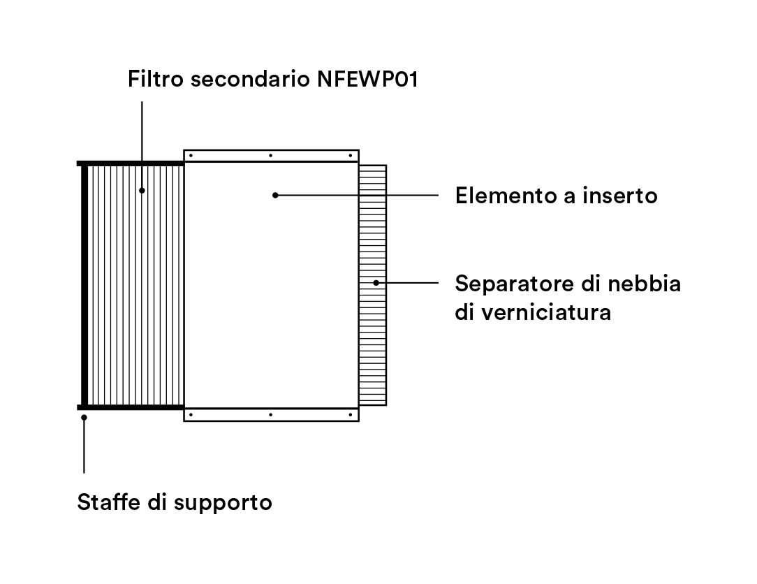 Struttura elementi filtranti secondari NFEWP01
