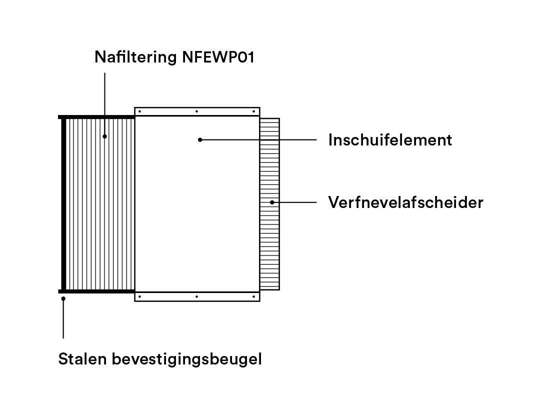 Indeling nafilterelementen NFEWP01