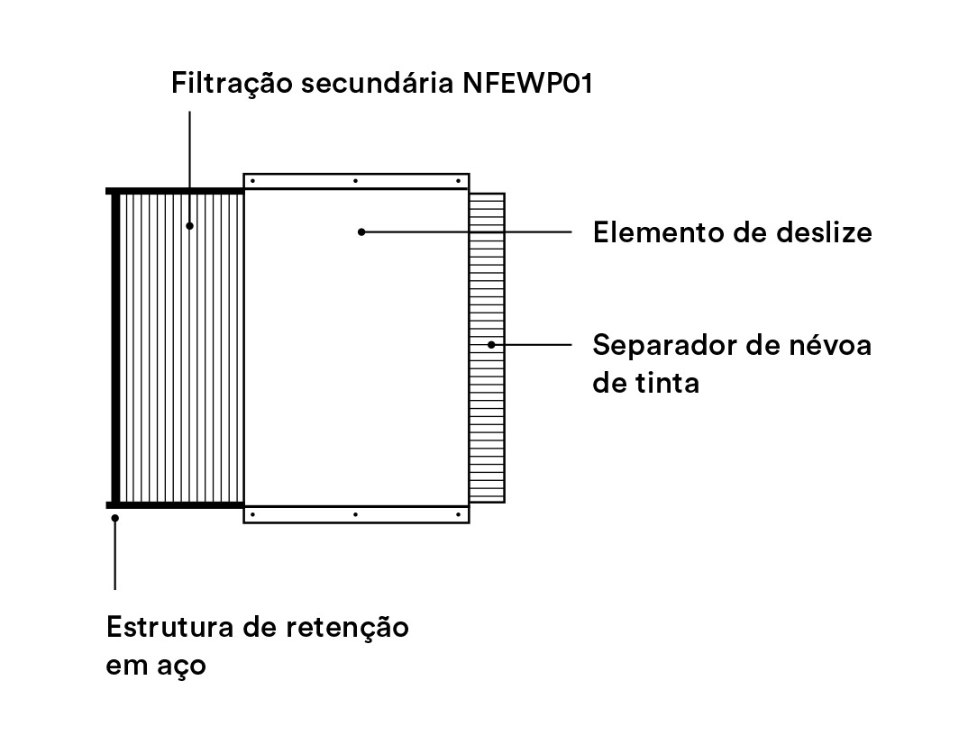 Estrutura elementos de filtração secundária NFEWP01